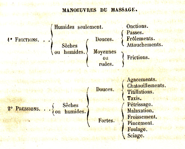 Travail du CFDRM de Paris