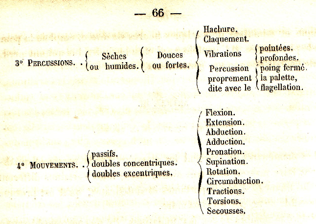 Travail du CFDRM de Paris